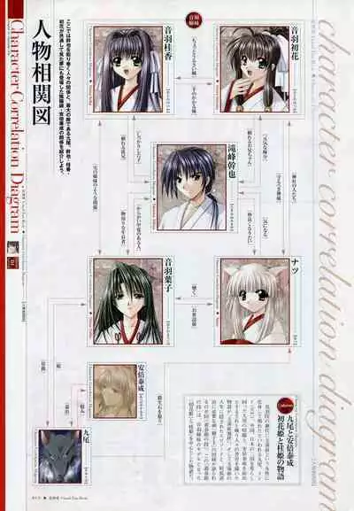 Natsukagura Visual Fan Book