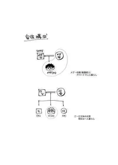僕は神様なんかじゃない総集編