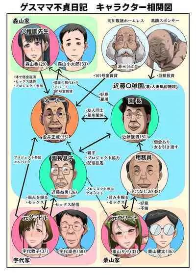 [B-Kyuu Site (bkyu)] Gesu Mama Futei Nikki 4