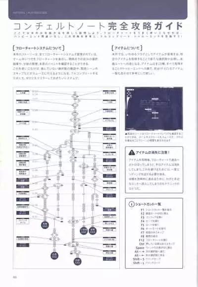 Concerto Note Visual Guide Book