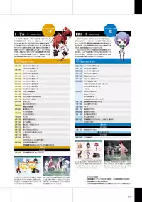 Maji de Watashi ni Koi Shinasai Visual Fan Book