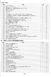 [Digital Lover] 制服王 04