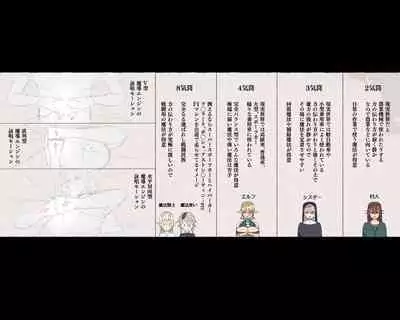 Mahoutsukai-san... Motto Dosukebe ni...!