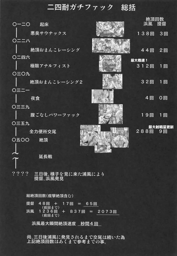 Hamakaze to. Shuushou