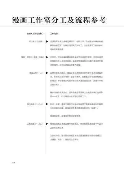 条漫分镜草图本