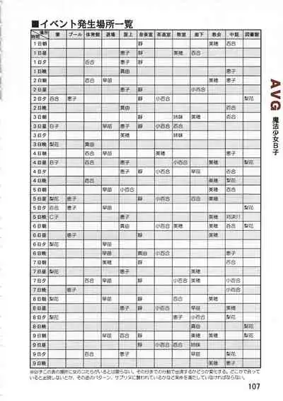 PC Bishoujo Software Strategy Book: Strategy King 2