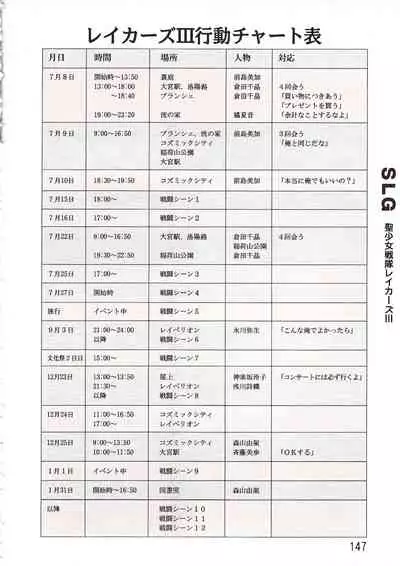 PC Bishoujo Software Strategy Book: Strategy King 2