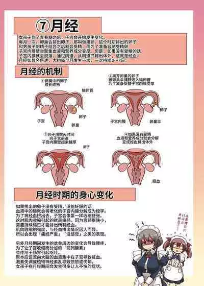 Maid-san to Manabu Onnanoko no Karada