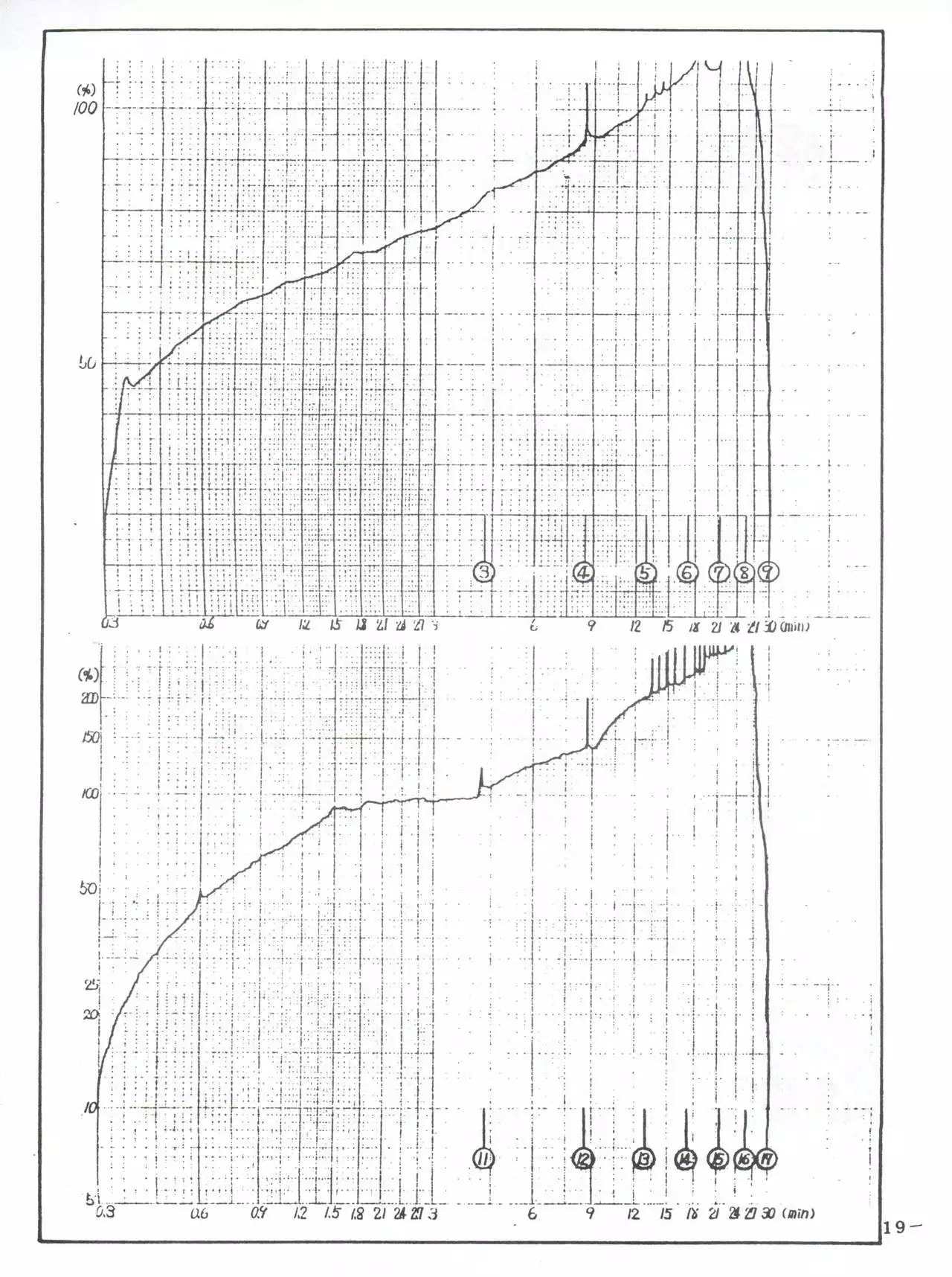 LUM TRIP 3 Shinobu&Ran