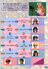 [ALICE SOFT][950707] 夢幻泡影 (一般画集) [アリスソフト] 夢幻泡影 原画&設定資料集