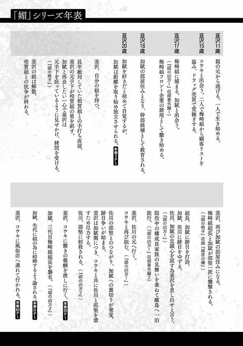 Bi no Kyoujin ~ X Side ~