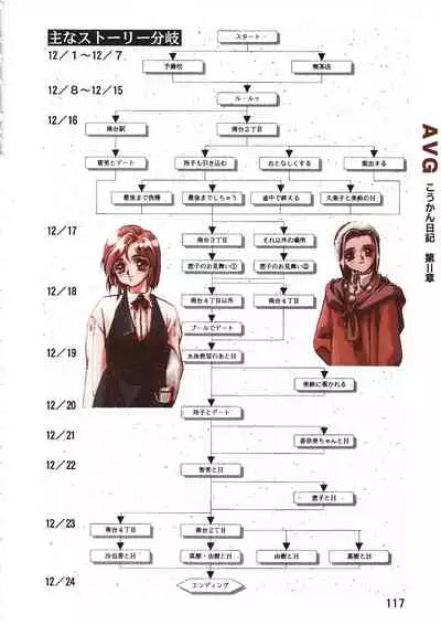 PC Bishoujo Software Strategy Book: Strategy King 2