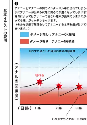 Anani nyumon 〜 jososhi makko-ryu anani seikatsu 〜
