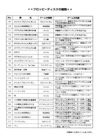 (CR16) [DRIFTas (Various)] Otokonoko Bon 3 + α