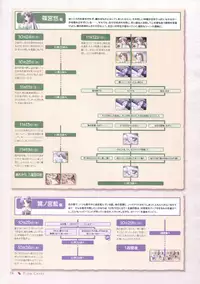 Canvas Sepia iro no motif Visual Fan Book